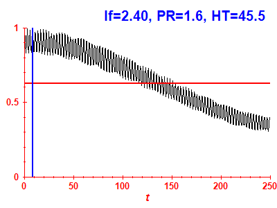 Survival probability